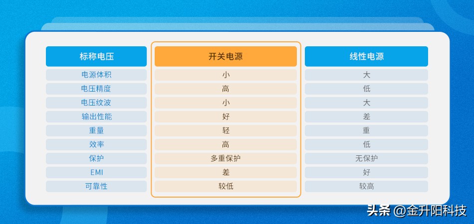 acdc双向电源原理,dcac电源什么意思