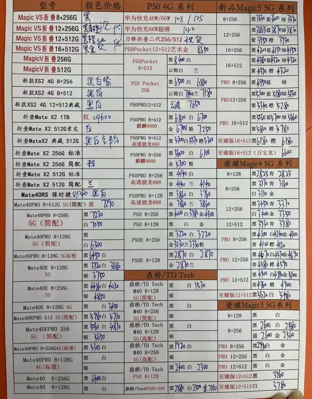 华强北iphone12pro最新报价单,9月13日华强北手机报价