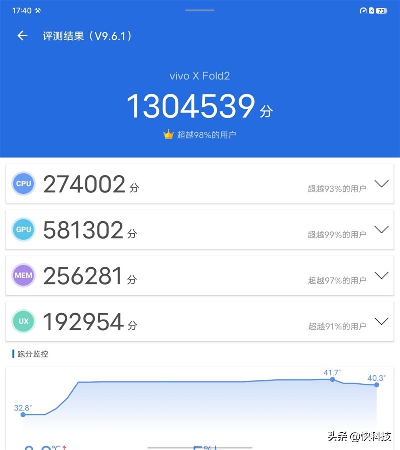 全能轻薄和强劲性能,vivoxfold2为什么叫全能旗舰