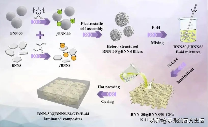 纤维和结晶纳米纤维素对醋酸纤维素膜的增强作用