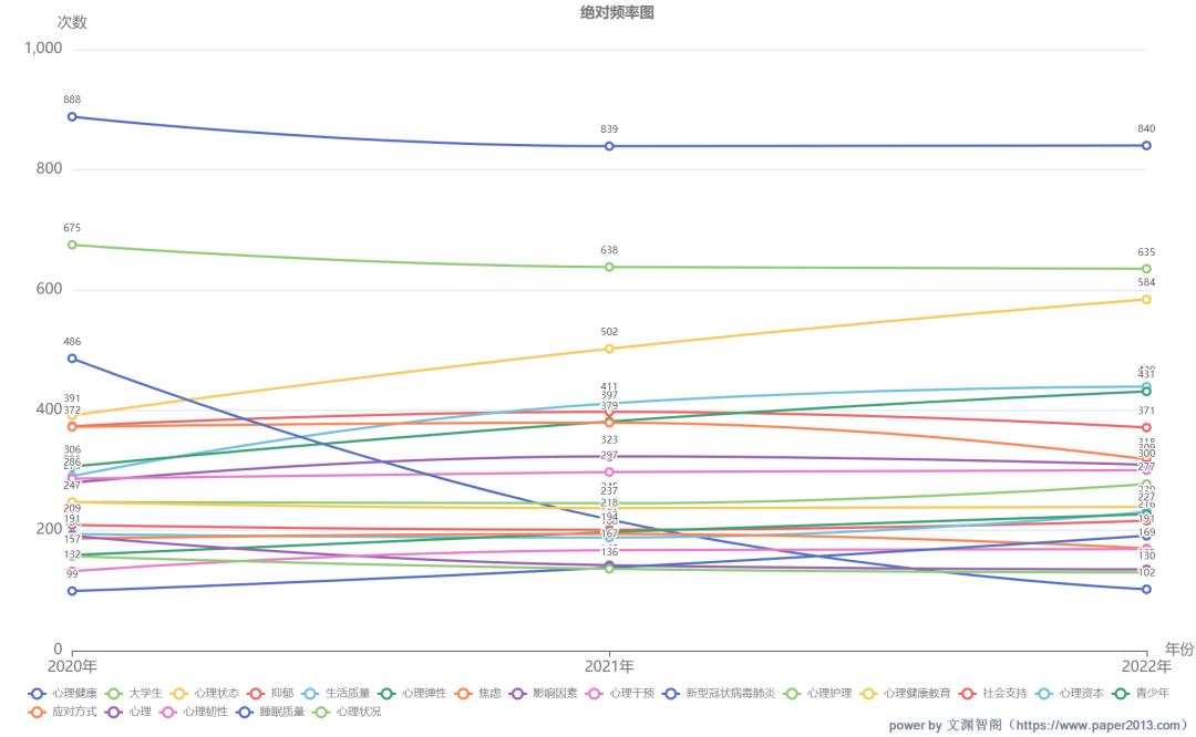 心理学论文写作指南,心理学论文热点