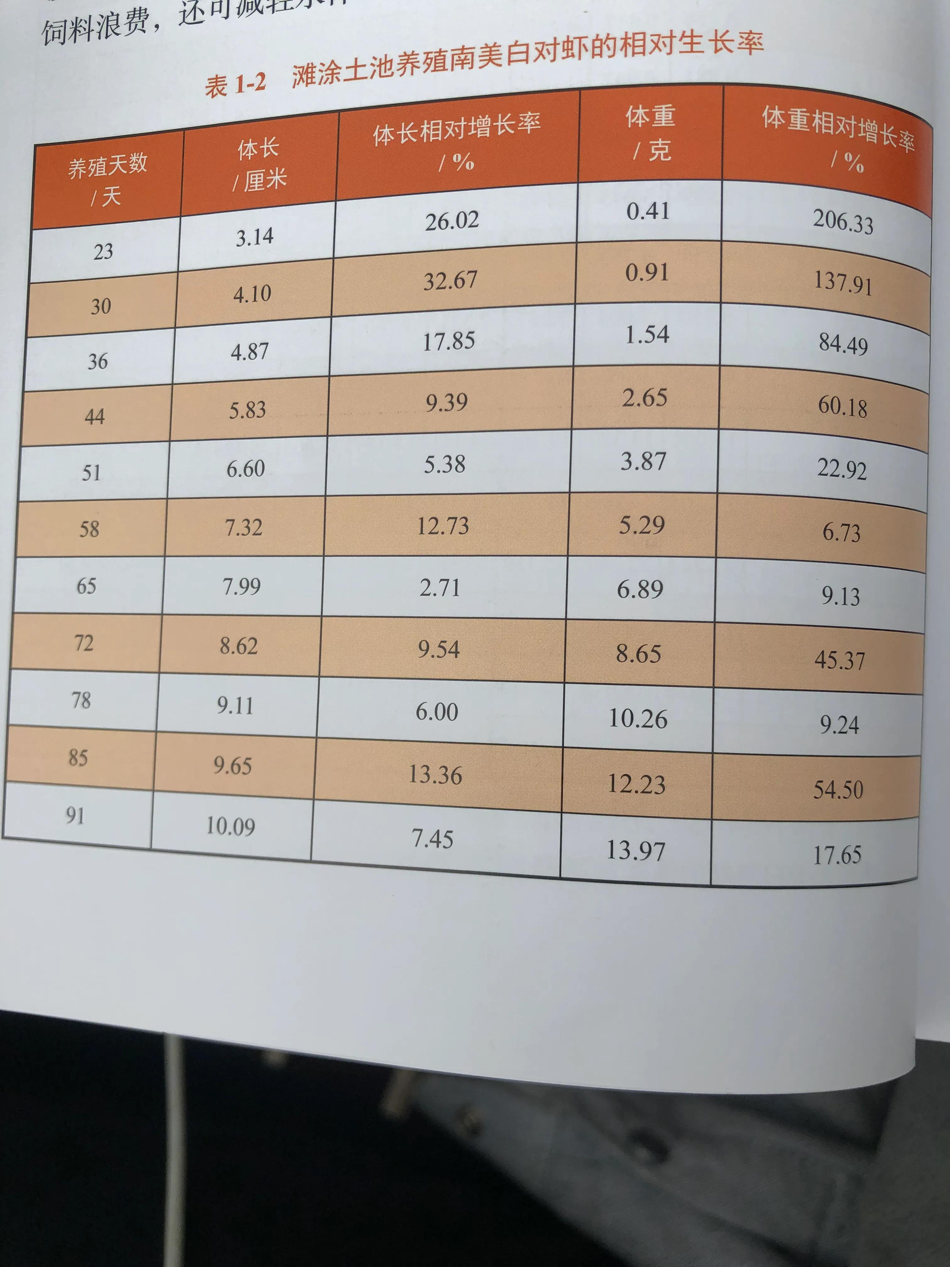 南美白对虾养殖全流程图解,南美白对虾养殖条件和方法图