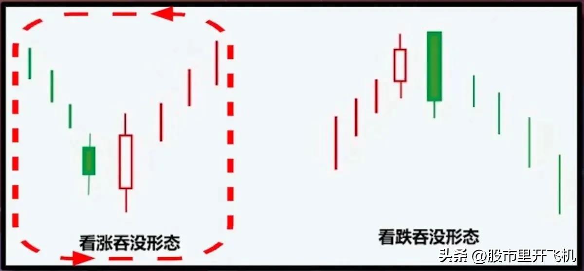 趋势马哥蜡烛图k线基础知识,日本k线蜡烛图视频讲解