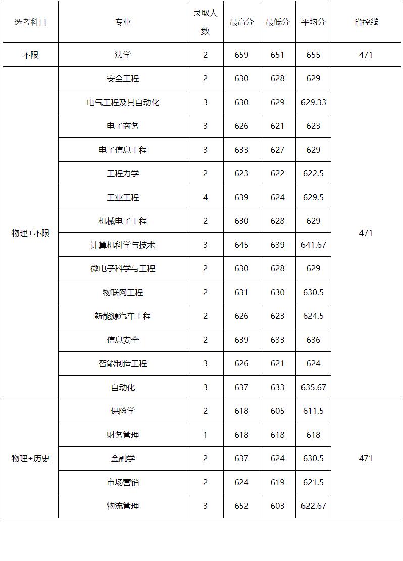 江苏大学2022年研究生录取分数线,江苏高考大学录取分数线