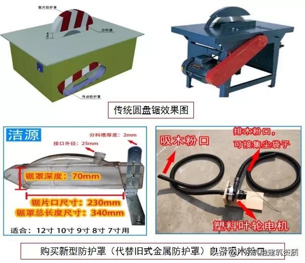 食堂设备设施的安全管理,建筑工地安全管理从哪几方面