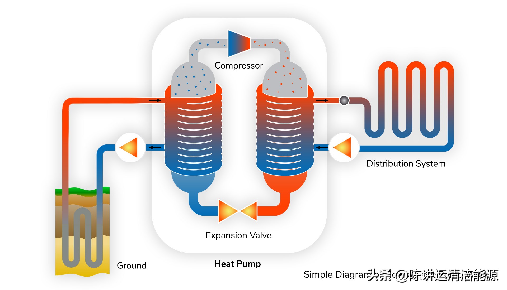 什么是地热能，我如何用它加热/冷却我的房子？