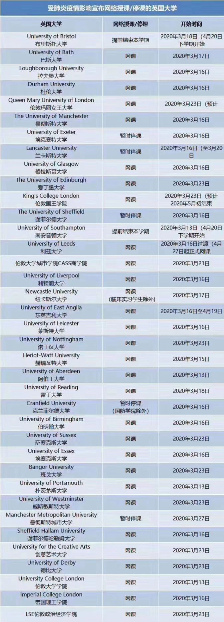 留学生网课国家认可学历,网课国外学历认证