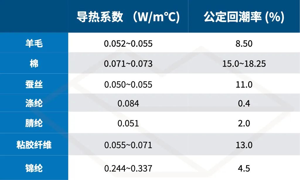 保暖内衣到底怎么选,保暖内衣是选厚的还是选薄的