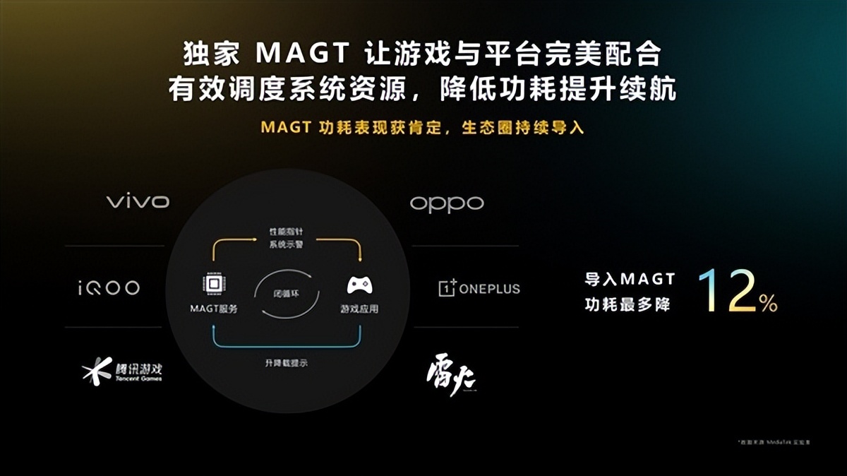 高通骁龙8gen2处理器排名,骁龙8gen2是安卓最强处理器吗