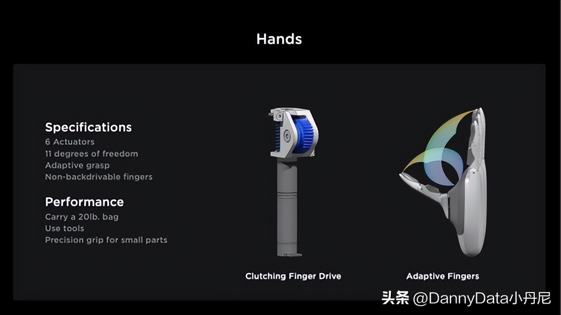aiday特斯拉2022总结,特斯拉ai机器人