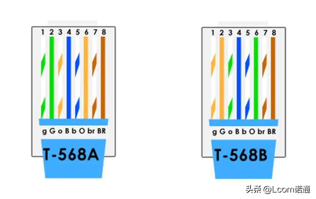 基础版：DIY网线的6个步骤