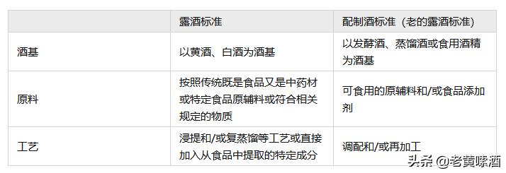 广东玫瑰露酒正宗做法,广式叉烧玫瑰露酒