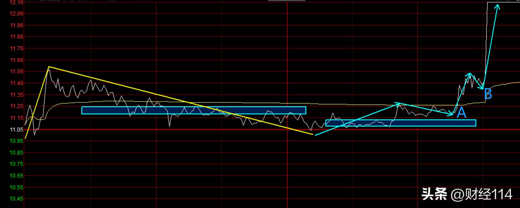 缠论解盘和教你炒股票,股市缠论最佳买入点