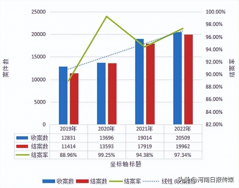 河南品牌发展报告（2023年）