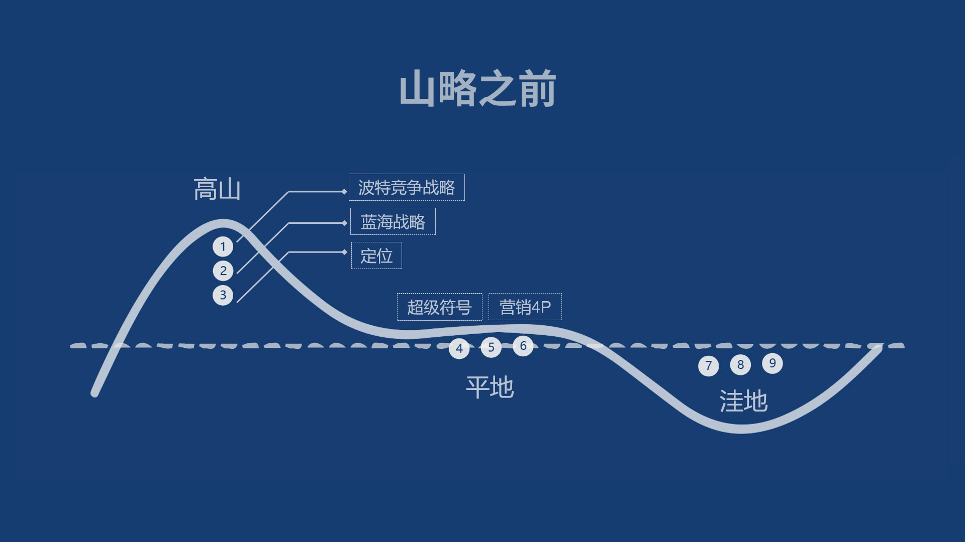 波特聚焦战略和差异化战略的差别,波特三种竞争战略的优劣势分析