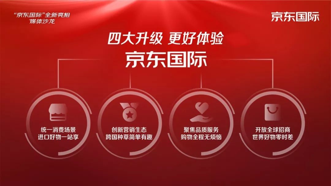 京东国际跨境商品是真的吗,京东国际自营和京东国际跨境进口