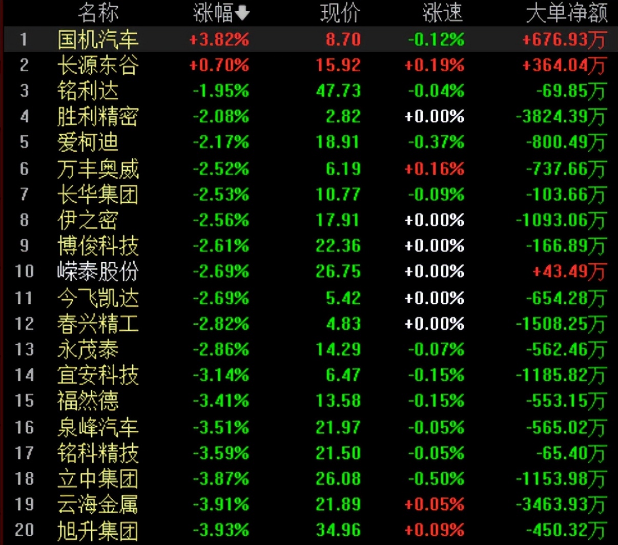 中央经济工作会议对股市板块影响,国家政策对a股的影响