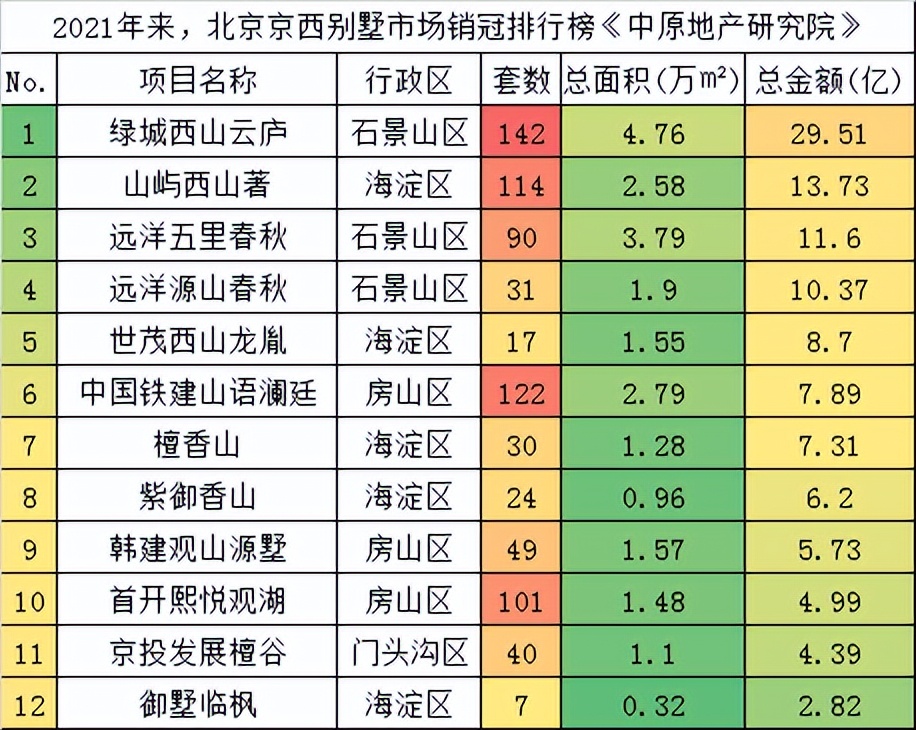 重磅9问！问鼎2023年上半年别墅销冠，北京这个项目凭什么？