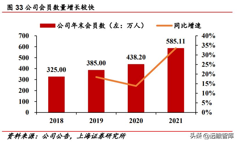 受益三胎政策的推行，爱婴室：内生外购扩渠道，精细经营提升坪效