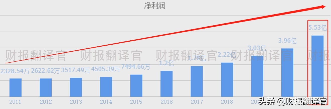 微波毫米波国产芯片,半导体军工
