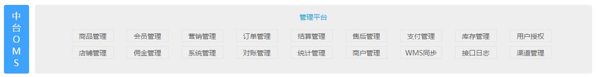 b2b商城系统研发,b2b2c商城