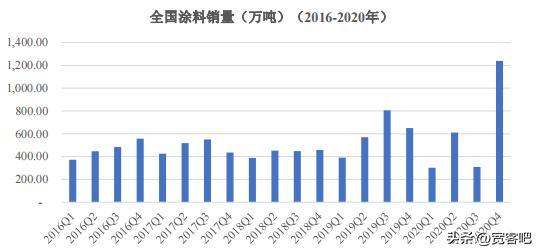 聚氨酯材料未来的发展趋势,高分子材料有哪些研究方向