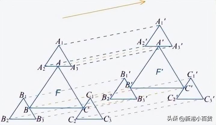 二年级下册数学第一单元知识点图,青岛版二年级数学下册知识点归纳