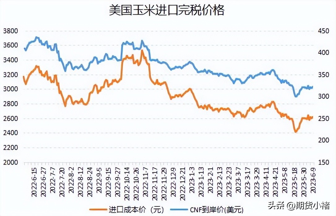 玉米涨价利空,玉米需求最新行情