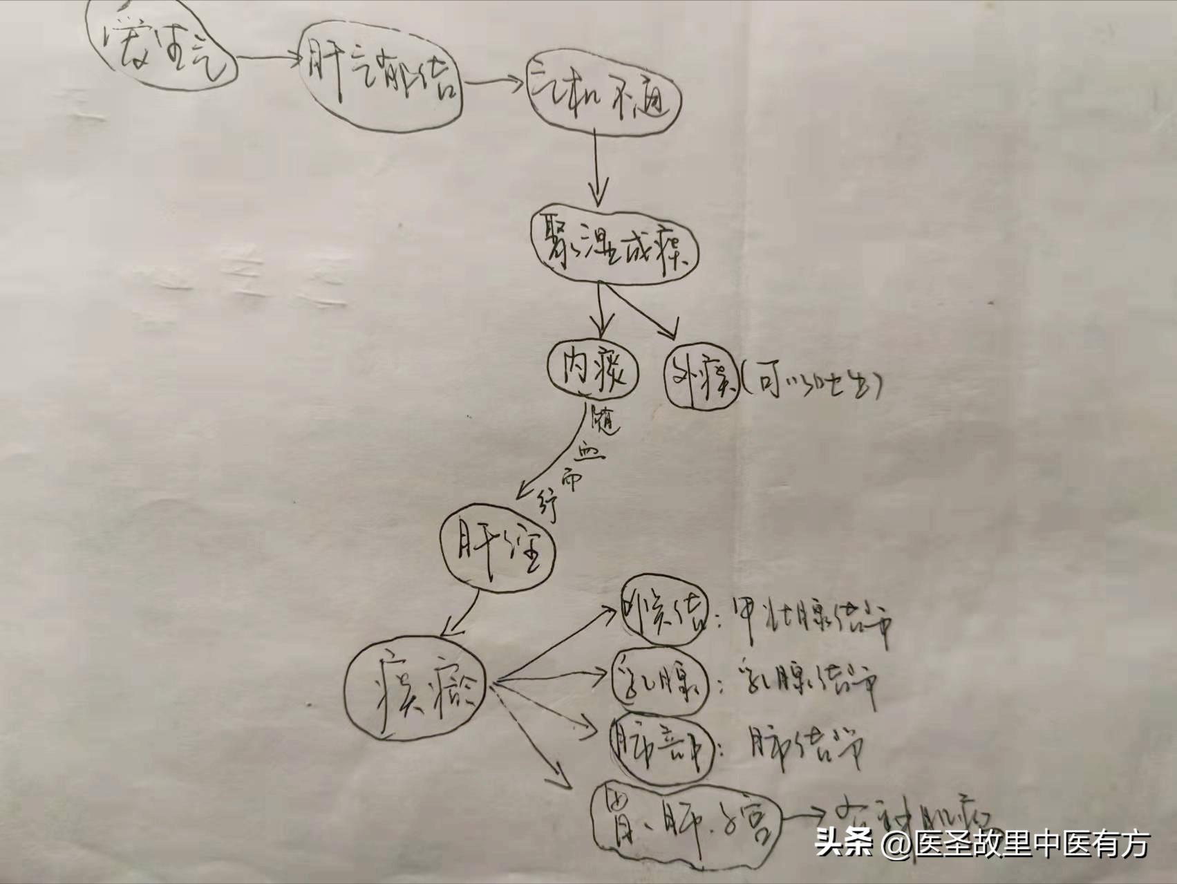 温胆汤泡脚调理结节,温胆汤祛痰湿多久见效