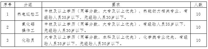 贵州招聘信息1500多个岗位,速看贵州一大批单位正在招聘