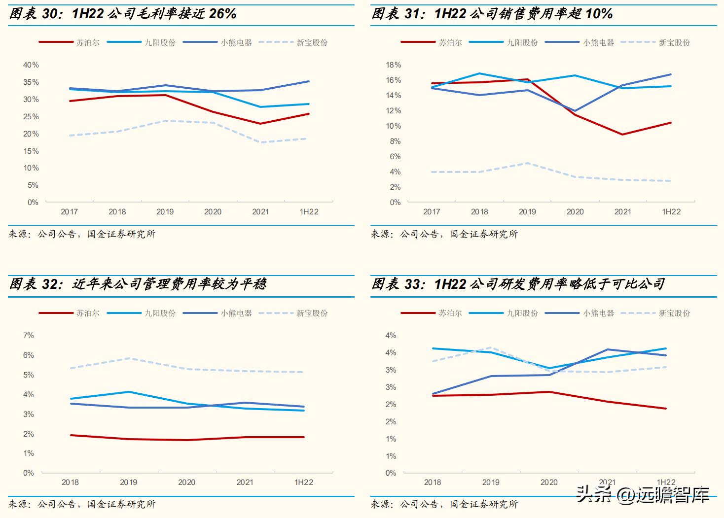 苏泊尔转型厨电智能化,苏泊尔公司行业发展分析