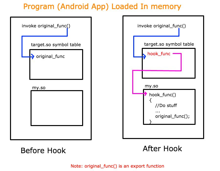 网络安全知识分享,网络安全技术干货
