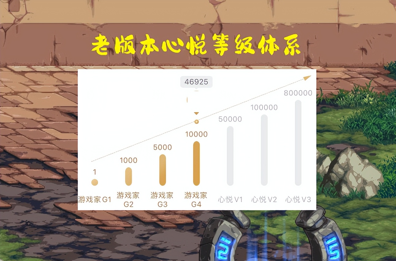 DNF：“心悦5”来啦！最高需充值20W，贫穷限制了我的想象力