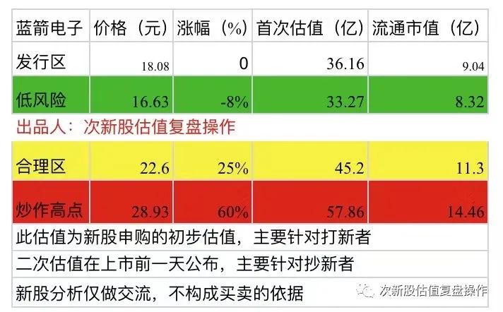 301391股票走势分析及投资建议,301258新股估值分析和申购建议