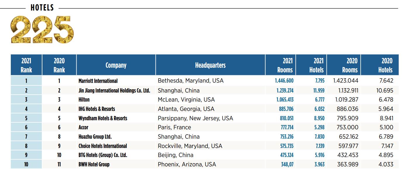 雅高酒店集团的介绍,雅高酒店集团高端酒店品牌有哪些
