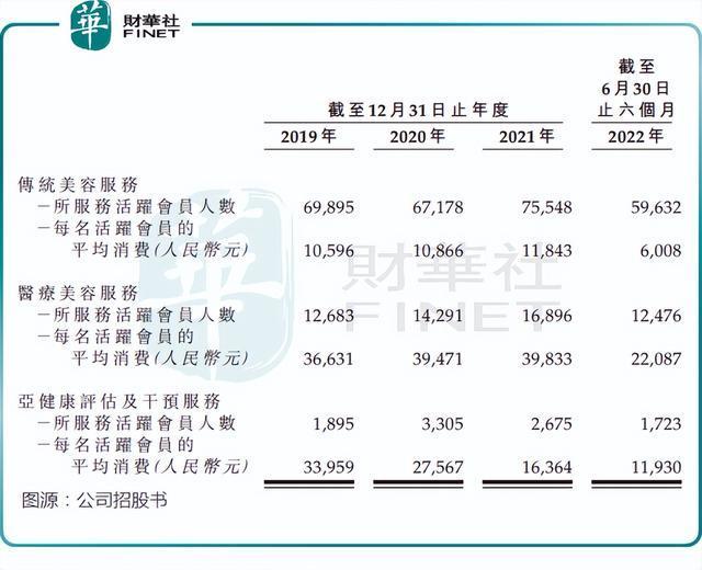 美丽田园股价最新,美丽田园营收数据