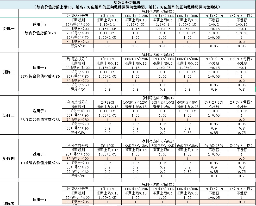 涓彴浜哄憳濡備綍缁╂晥鑰冩牳,涓彴宀椾綅缁╂晥濡備綍鑰冩牳