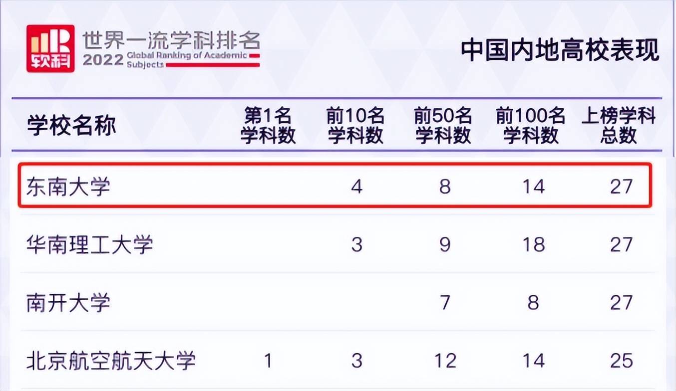 东南大学的短板在哪里,百年学府东南大学