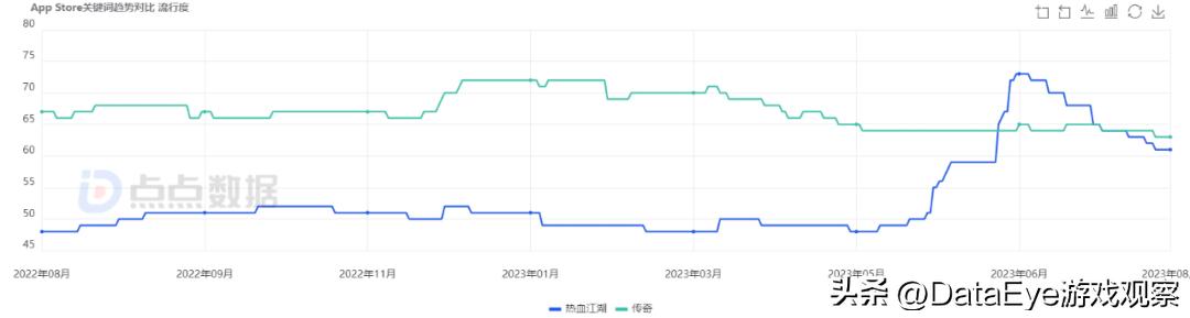 贪玩+恺英大战三九互娱?《全民江湖》VS《热血江湖》观察!