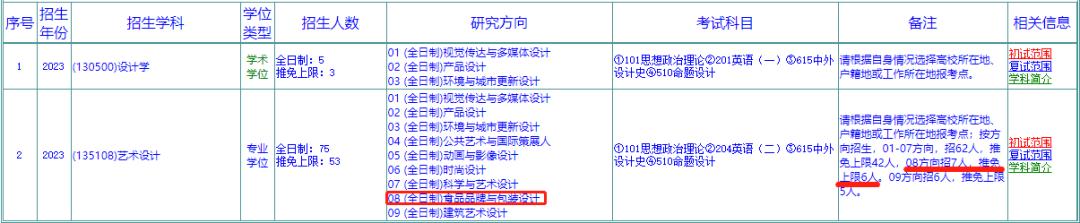 国内设计类院校排行,国内哪些高校设计学是顶尖水平