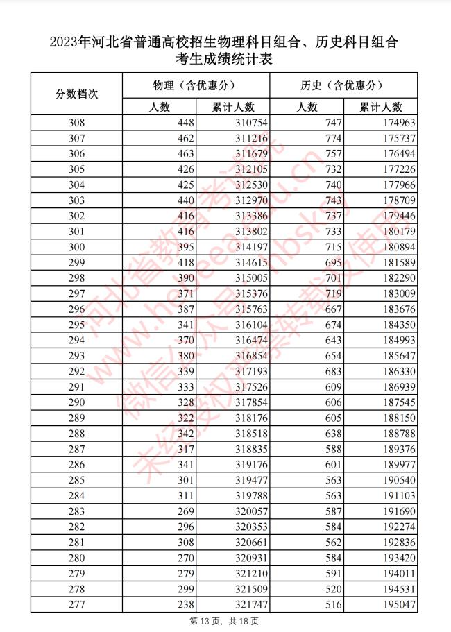 2023河北和吉林高考一样吗,河北2023高考地理赋分