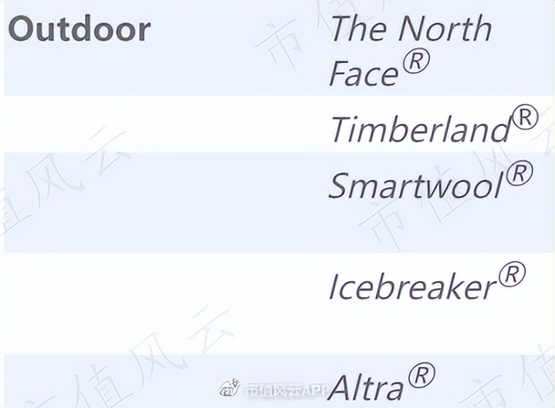 Supreme、Vans背后的威富集团：123岁时尚老店“变态”的股东回报