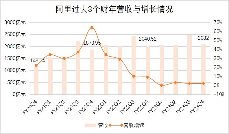 阿里拆分后现状,阿里拆分与混改