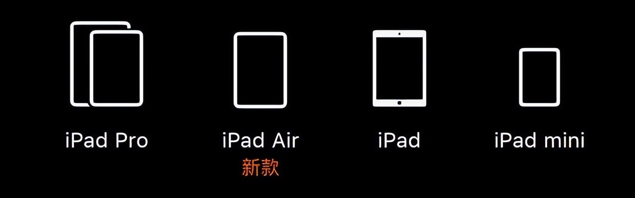 苹果返校季优惠送airpods (苹果返校季买ipad或mac送airpods)