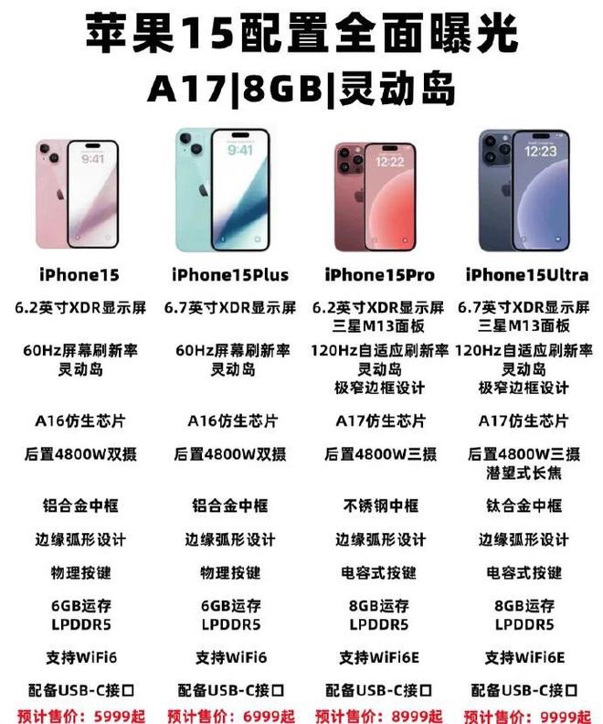 iphone15最新配置,iphone15配置爆料