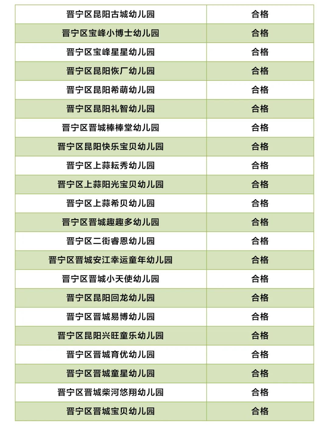 昆明市线下培训课程,云南非学科类校外培训最新政策