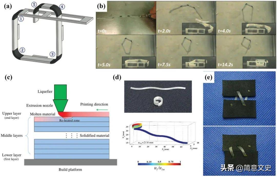 3d打印的质量评定方法,3d打印硬度测试