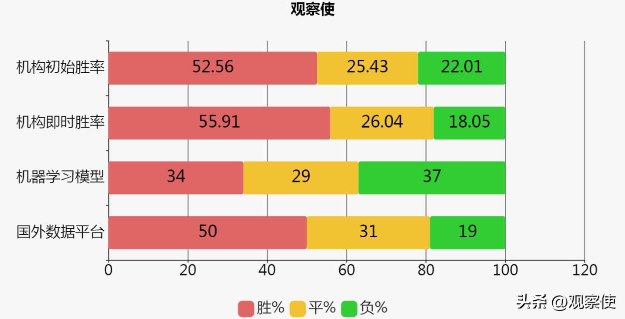 预测足球比分的技巧,大模型预测足球比赛分析