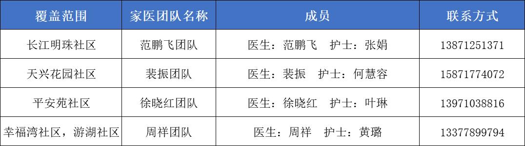卫健委家庭医生最新消息,武汉市医生名单