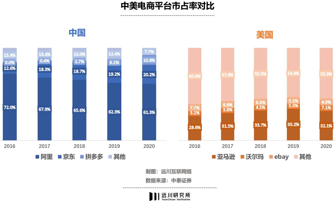 直播电商，老外为什么学不会？